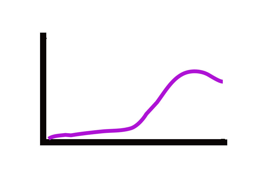 Envelope of Opportunity Graph